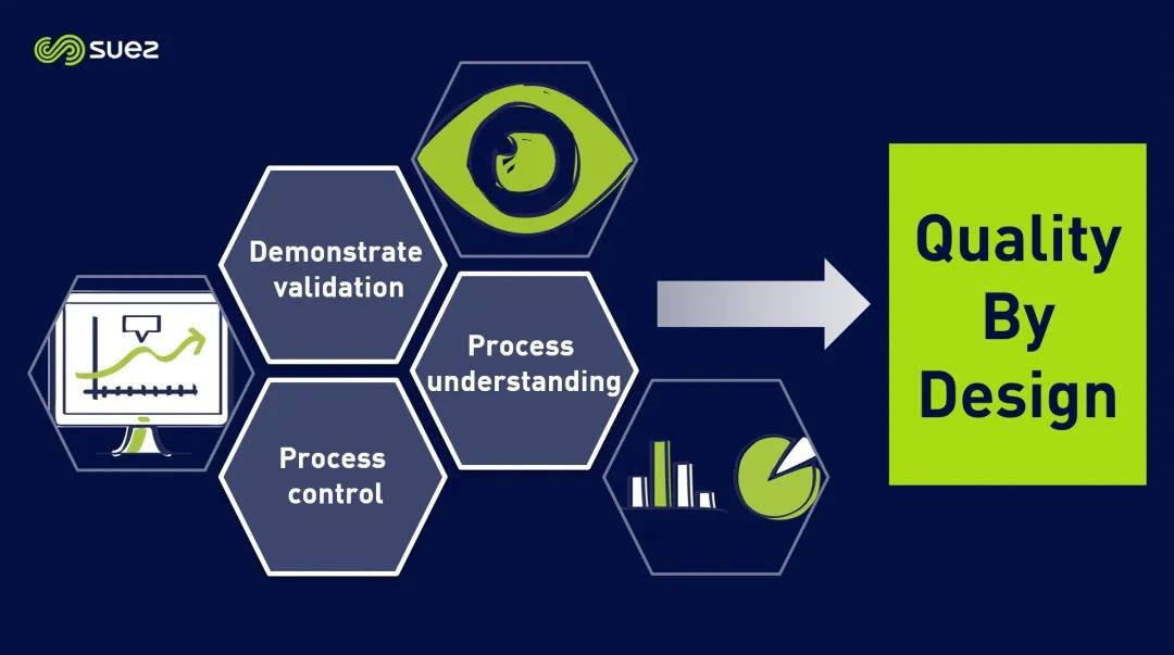 凭证总有机碳、无机碳和电导率数据实时放行装备的在线清洁验证